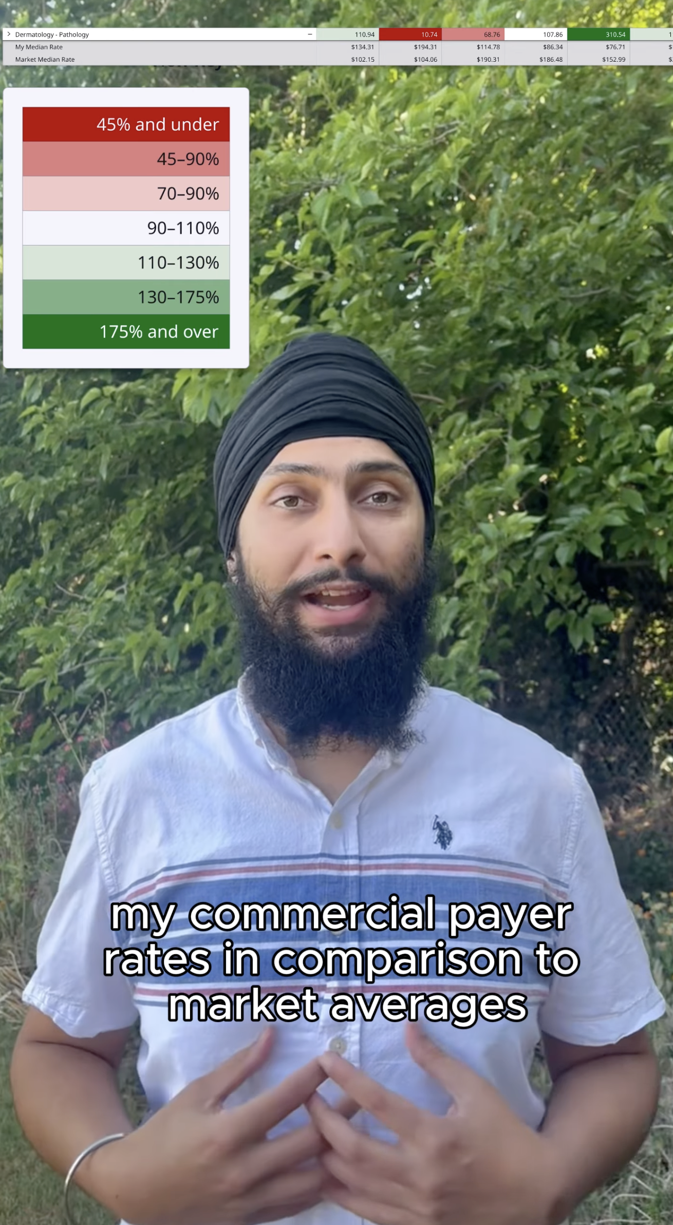 Commercial payer rates comparison