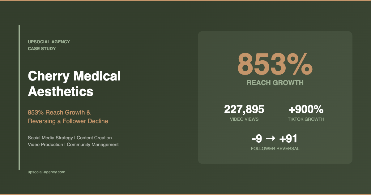 Cherry Medical Aesthetics case study cover